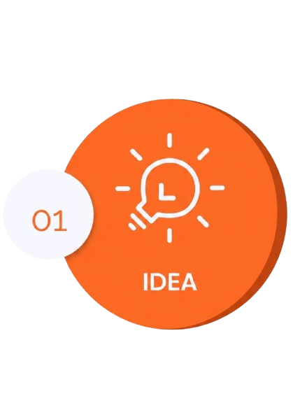 idea